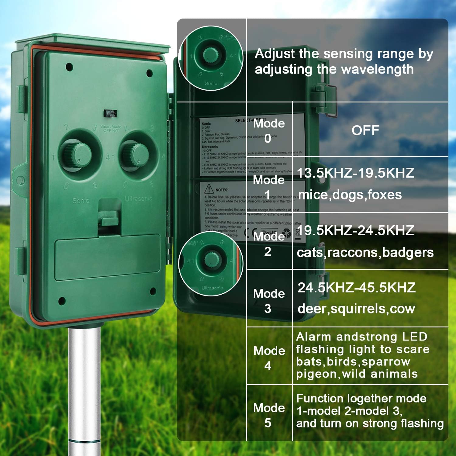 Solar Animal Repeller, 2021 Ultrasonic Mole Repellent, Rat, Squirrel, Deer, Raccoon, Skunk, Rabbit, Mole, Dog, Cat, Waterproof with Motion Detector, USB Rechargeable, Flashing Light : Garden & Outdoor