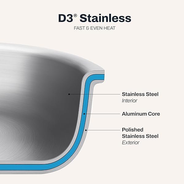 ALL-CLAD D3® STAINLESS STEEL 12 INCH FRYING PAN WITH LID- MADE IN THE USA- THE ORIGINAL BONDED PROFESSIONAL COOKWARE- OVEN SAFE & INDUCTION COMPATIBLE