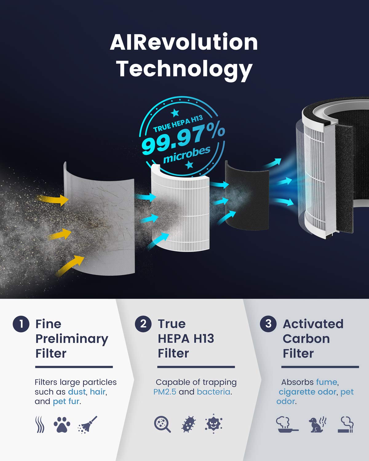 TCL Air Purifier for Home Room Bedroom, Smart WiFi Alexa Control, True H13 HEPA Air Filter Remove 99.97% Smoke Odor Pet Dander Dust Pollen Mold Air Cleaner Metal Design with Night Light