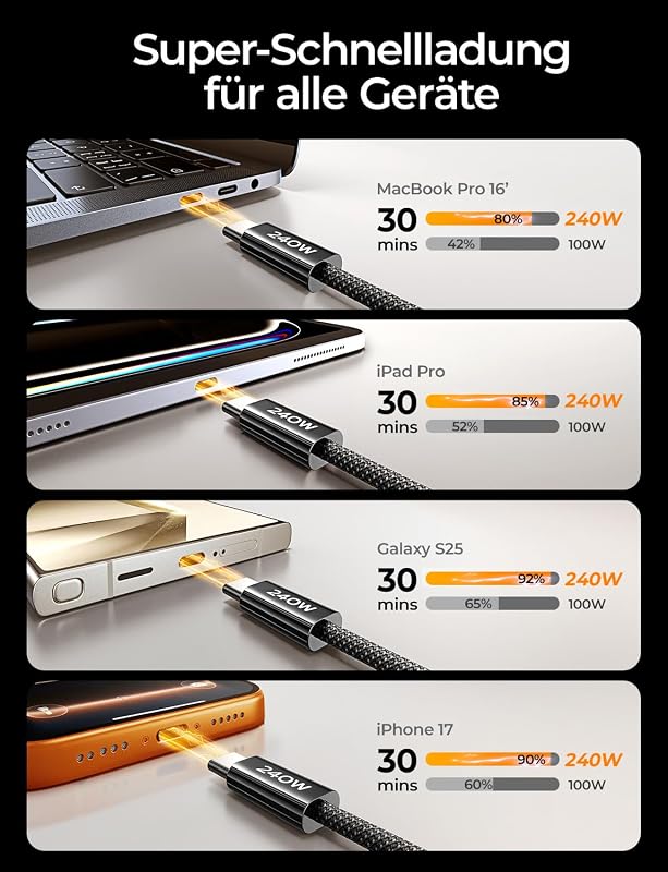 USB C Kabel, 240W [2m] PD3.0 Schnellladekabel USB C auf USBC, Nylon Geflochten Ladekabel USB-C Ladegerät für iPhone 17 16 15 Pro Max Samsung Galaxy S25 S24 S23 Pixel 9 iPad Air Pro MacBook usw.