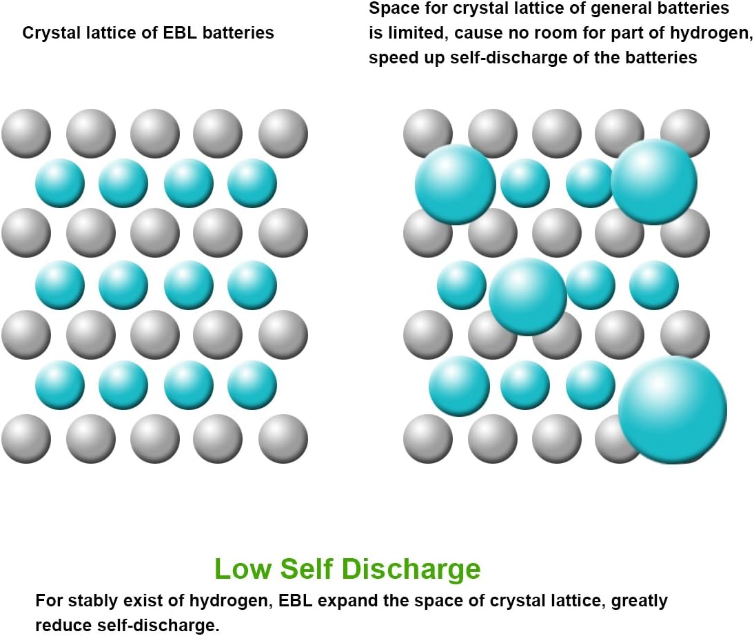EBL 1100mAh Super Capacity AAA Rechargeable Batteries, 4 Pack: Health & Personal Care