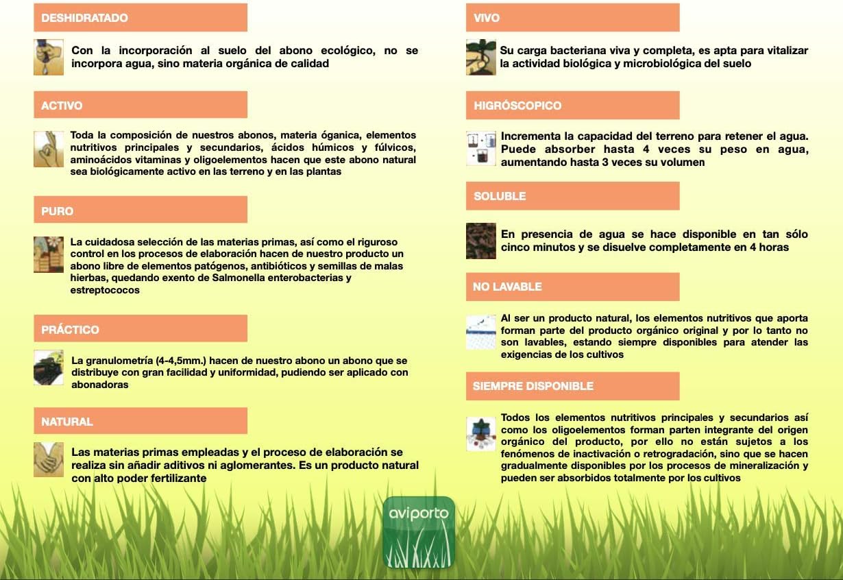 ABONOR Abono Orgánico Para Plantas Huertos y Jardines ...