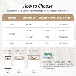 Wemore Jacquard Fleece Weighted Blanket Queen Size