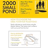 Blagdon Inpond 5-in-1 2000 Easy Care Pond Solution 10W Pump UV Filter view 3