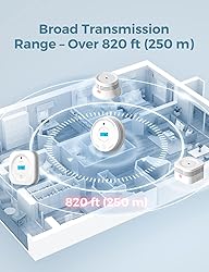 AEGISLINK Smoke Carbon Monoxide