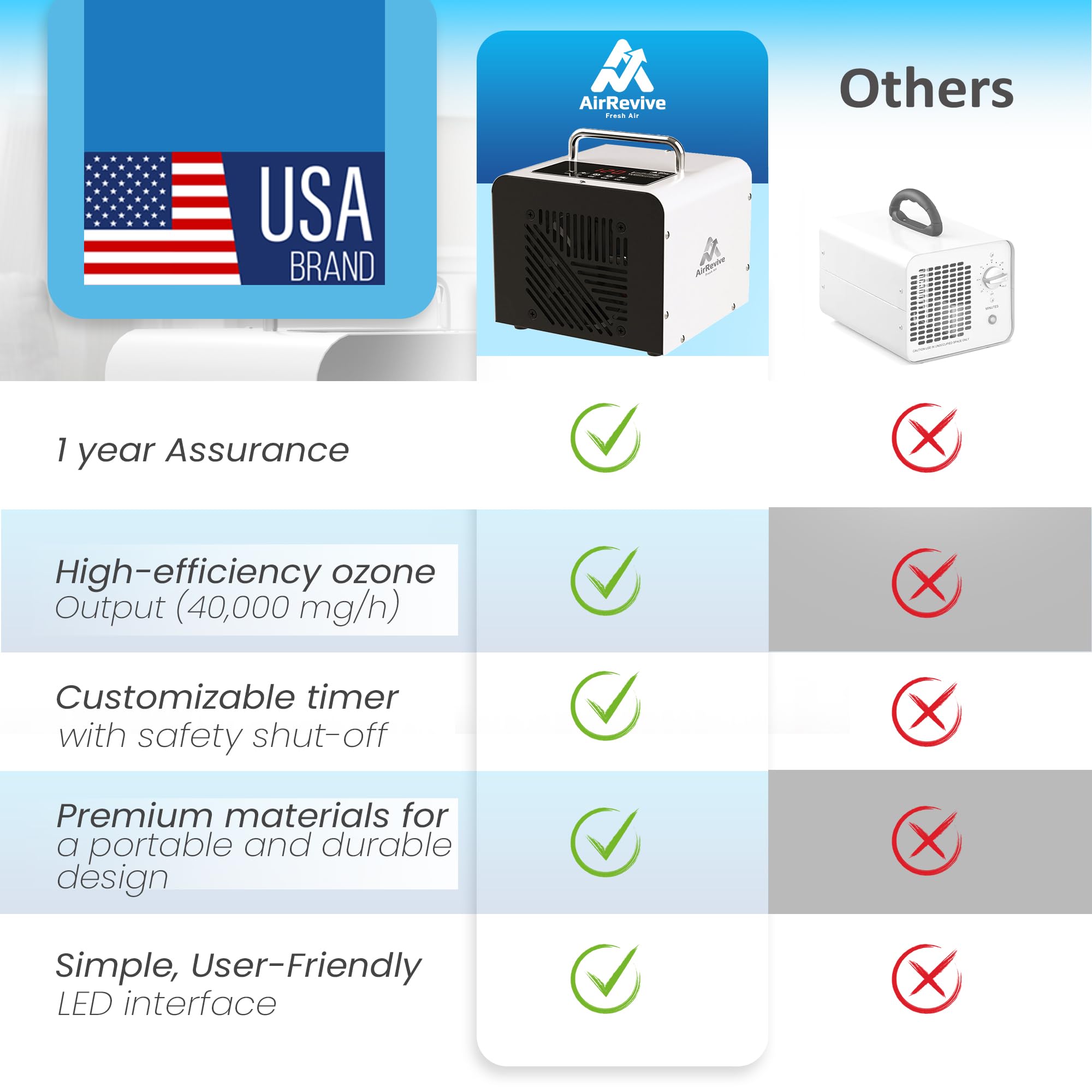 Ozone Generator- 100,000mg- Premium Ozone Odor Eliminator for home & commercial use- Portable Ozone Machine Odor Removal for Smoke, Pet & Other Smell- Large Areas Ionizer Air Purifier for Home, Car