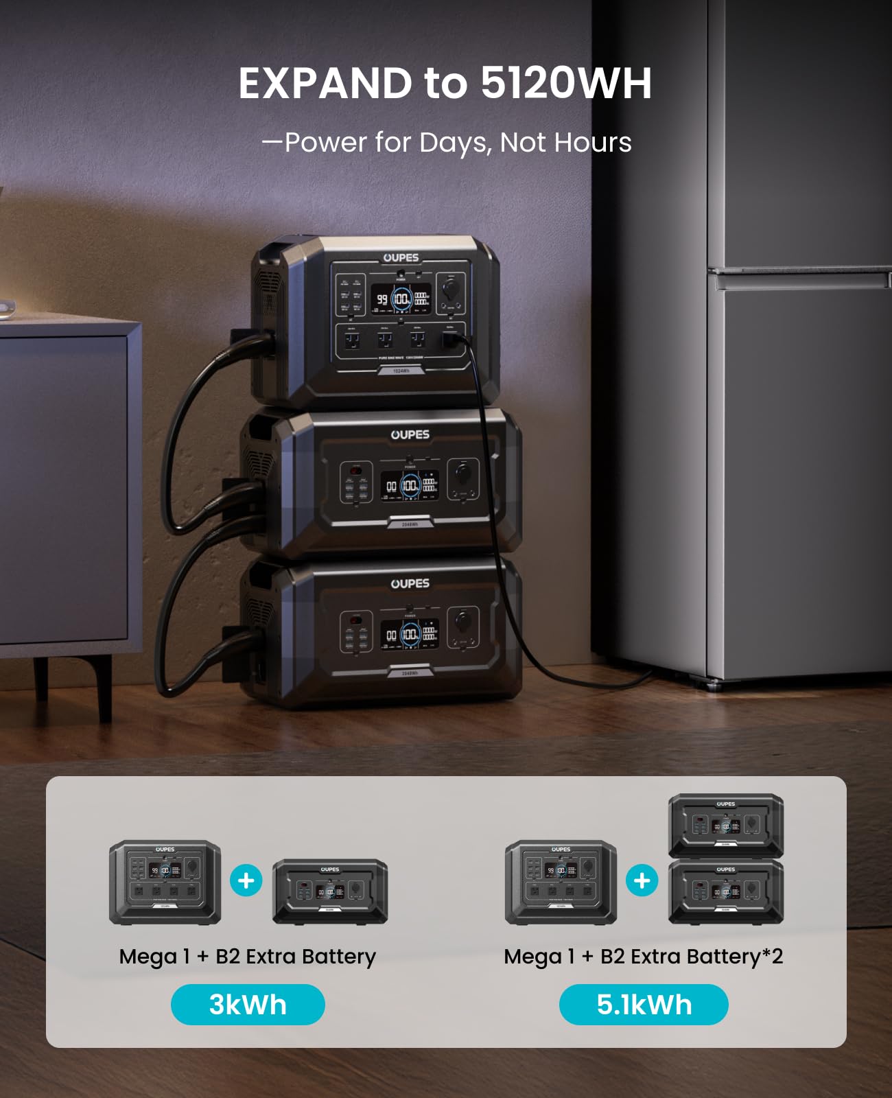 OUPES Mega 1 Portable Power Station, 1024Wh LiFePO4 Battery w/ 4 2000W AC Outlets, Expandable to 5kWh, UPS, Solar Generator for Home Backup Power, Camping & Road Trips (Solar Panel Optional)