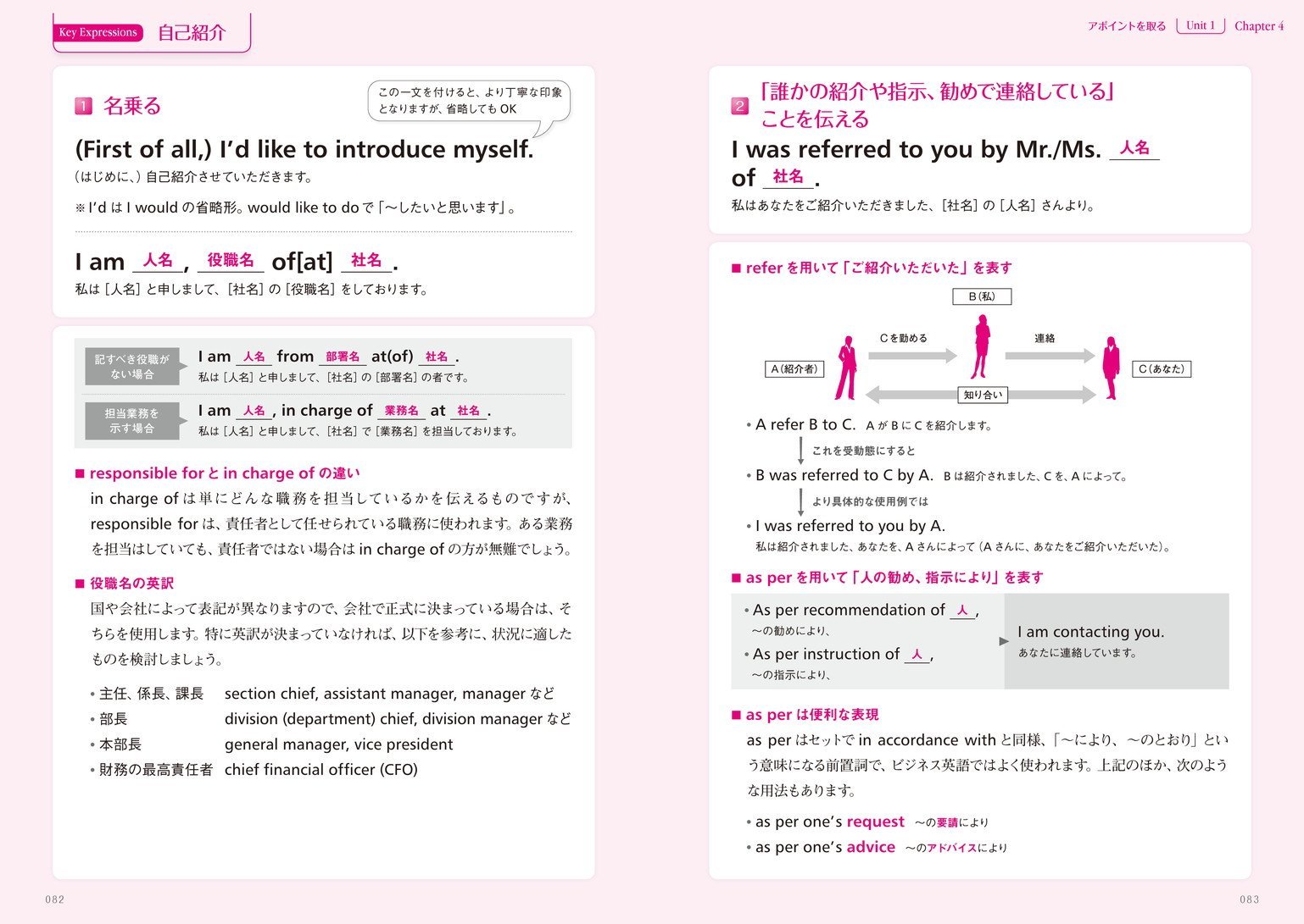 好印象を与える 仕事の英文レター Eメールの書き方 古澤 弘美 鈴木 日向子 本 通販 Amazon