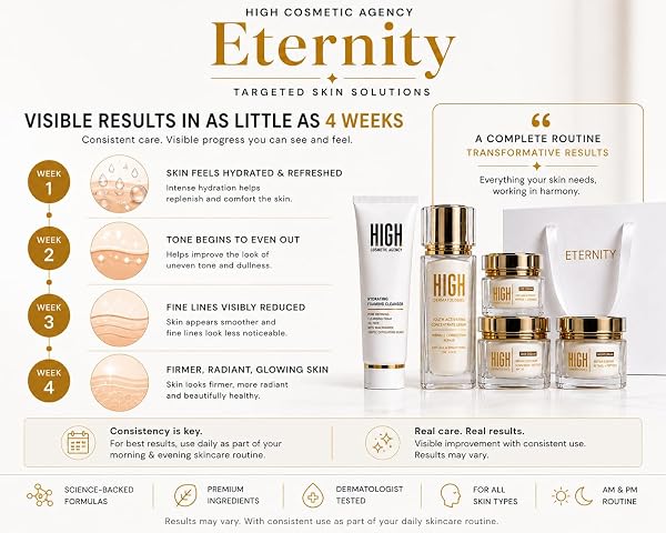 HIGH COSMETIC AGENCY ETERNITY 5-STEP ANTI-AGING SKINCARE SET – COMPLETE FACE CARE ROUTINE WITH CLEANSER, WRINKLE CORRECTING SERUM, EYE CREAM, DAY CREAM SPF 30 & NIGHT CREAM | LUXURY SKINCARE GIFT SET