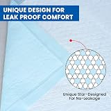 Care with Comfortz Waterproof Bed Pads 90x60cm 30 Sheets 1100ml Absorbent view 4
