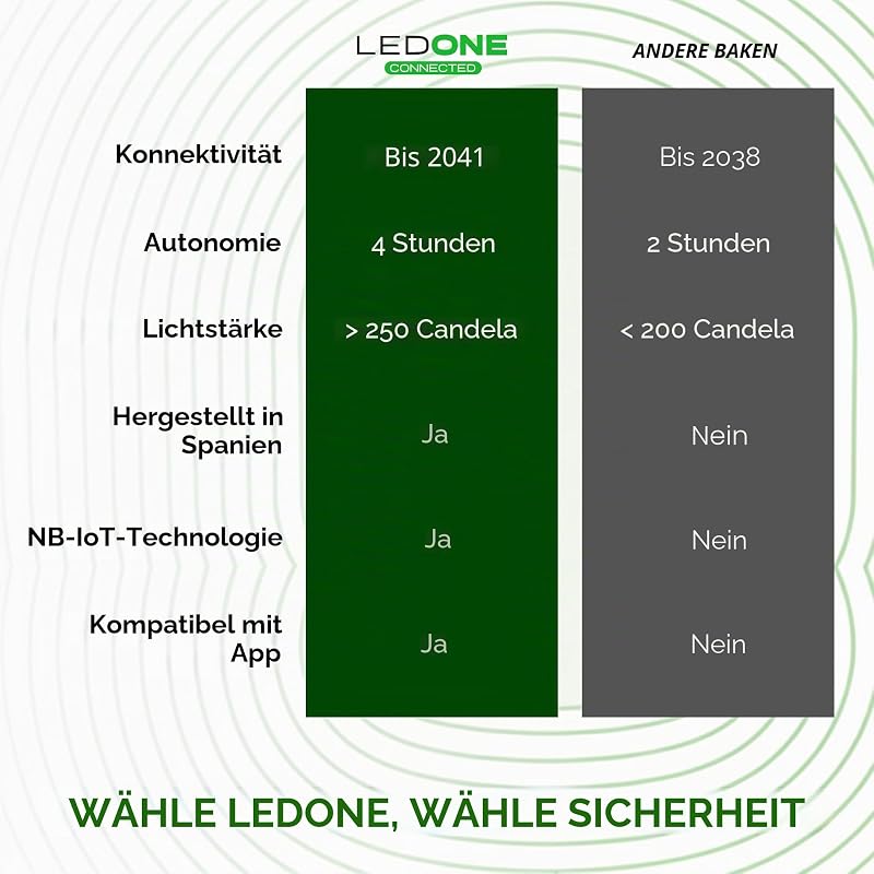 ERUM Vial - LEDONE Connected - Rundumleuchte LED V16 zugelassen von DGT mit obligatorischer Geolokalisierung für 2026 mit SIM-Karte und kostenlosen Daten bis 2038, Rundumleuchte V16 zugelassen in