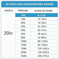FILFom SX200P10 20 Inch Gas Struts Spring for RV