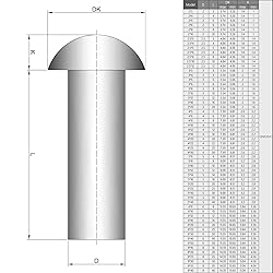 MroMax 50Pcs M4 Round Head Copper Solid Rivets