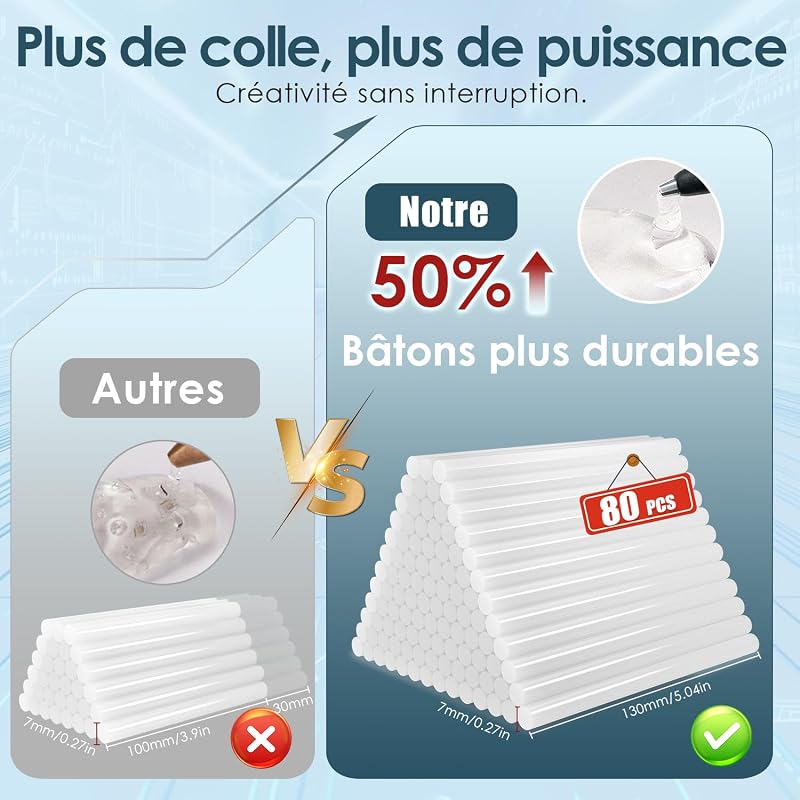 Pistolet à Colle Chaude 50 W 80 Bâtons de Colle Chaude pour Petits Travaux Manuels et Réparations Rapides à la Maison et au Bureau