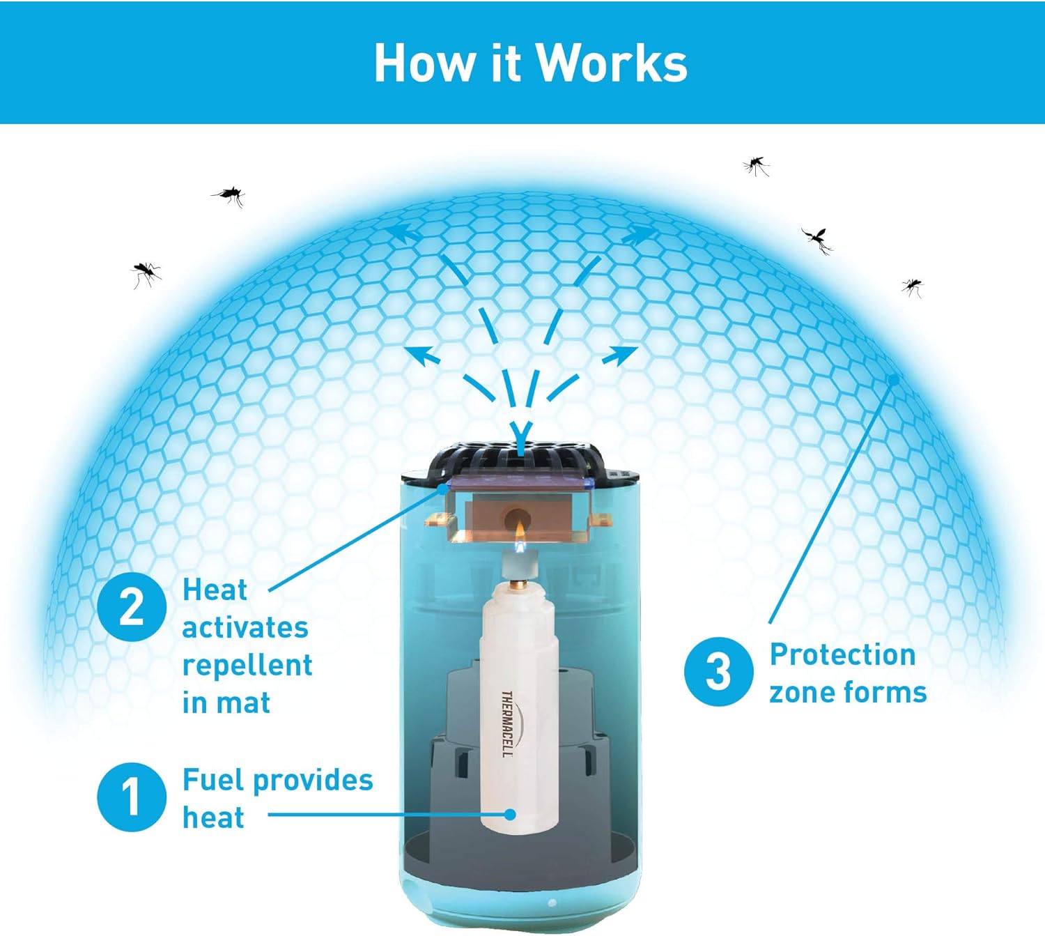 Thermacell Patio Shield Mosquito Repellent, Glacial Blue; Easy to Use, Highly Effective; Provides 12 Hours of DEET-Free Mosquito Repellent; Scent-Free, No Spray, No Smoke and Cordless: Thermacell: Garden & Outdoor