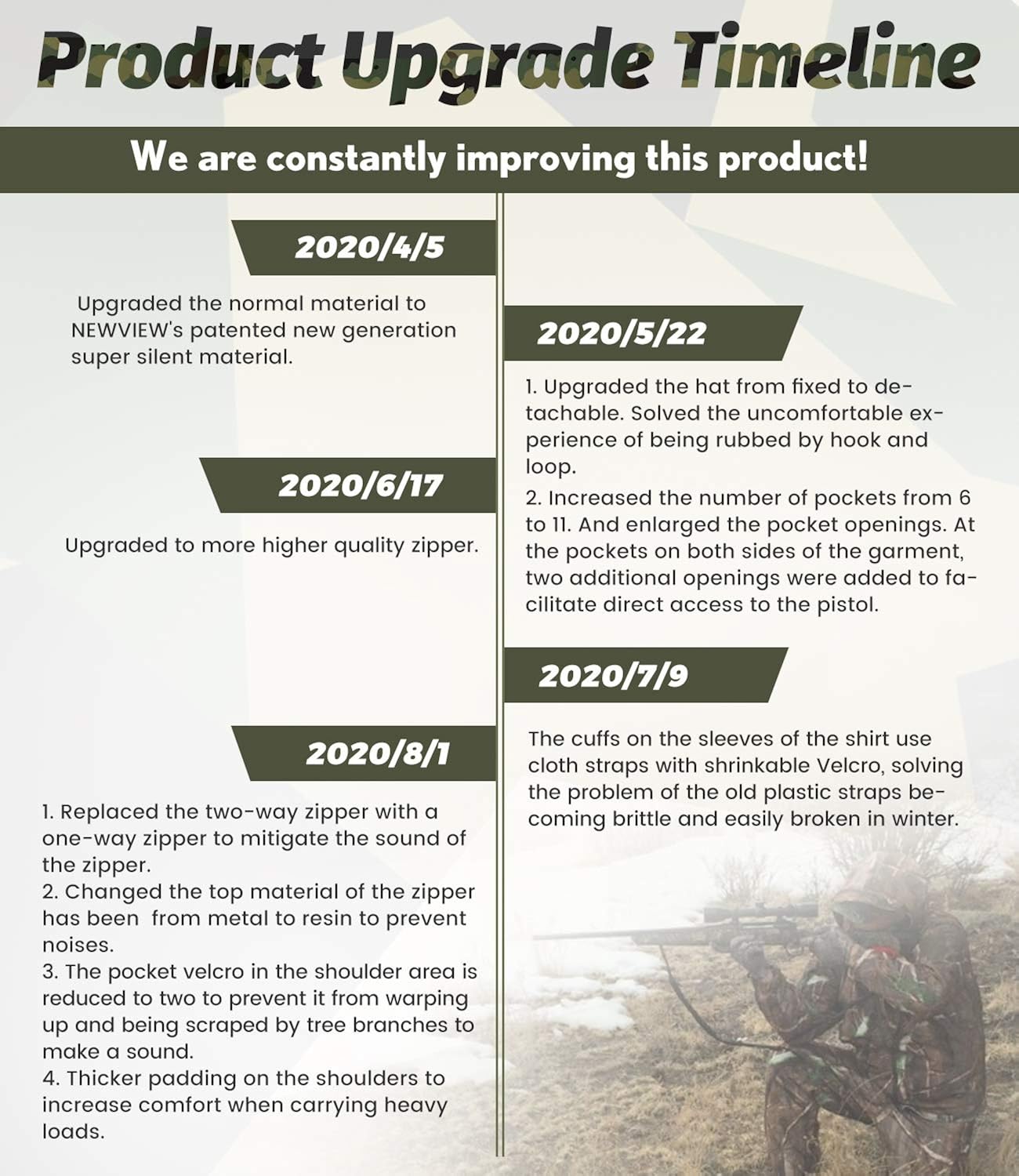 NEW VIEW Upgraded Hunting Clothes for Men,Silent Water Resistant Hunting Suits,Hunting Jacket and Pants: Clothing