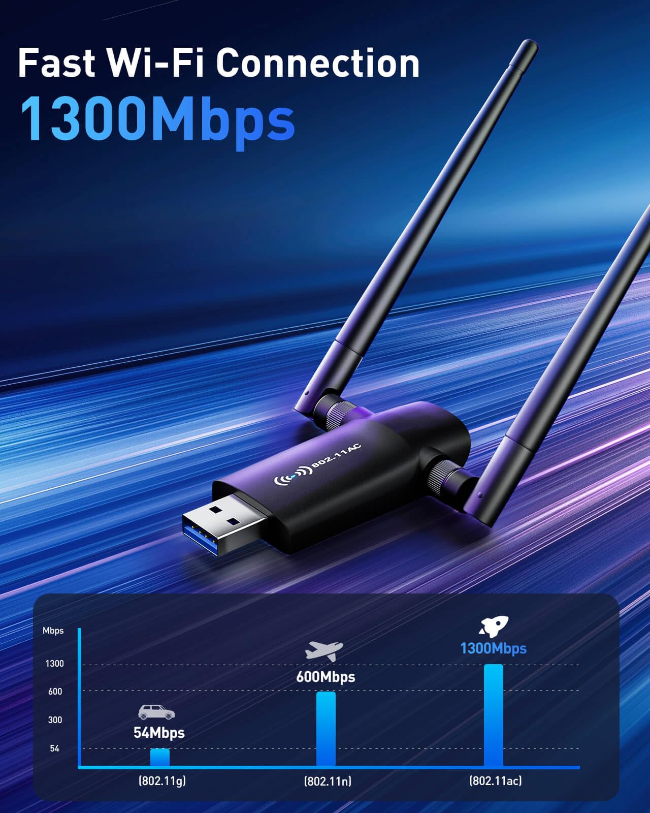 Wireless USB WiFi Adapter for PC - Nineplus 1300Mbps Dual 5Dbi Antennas 5G/2.4G WiFi Adapter for Desktop PC Laptop Windows11/10/8/7/Vista/XP, Wireless Adapters for Desktop Computer Network Adapters