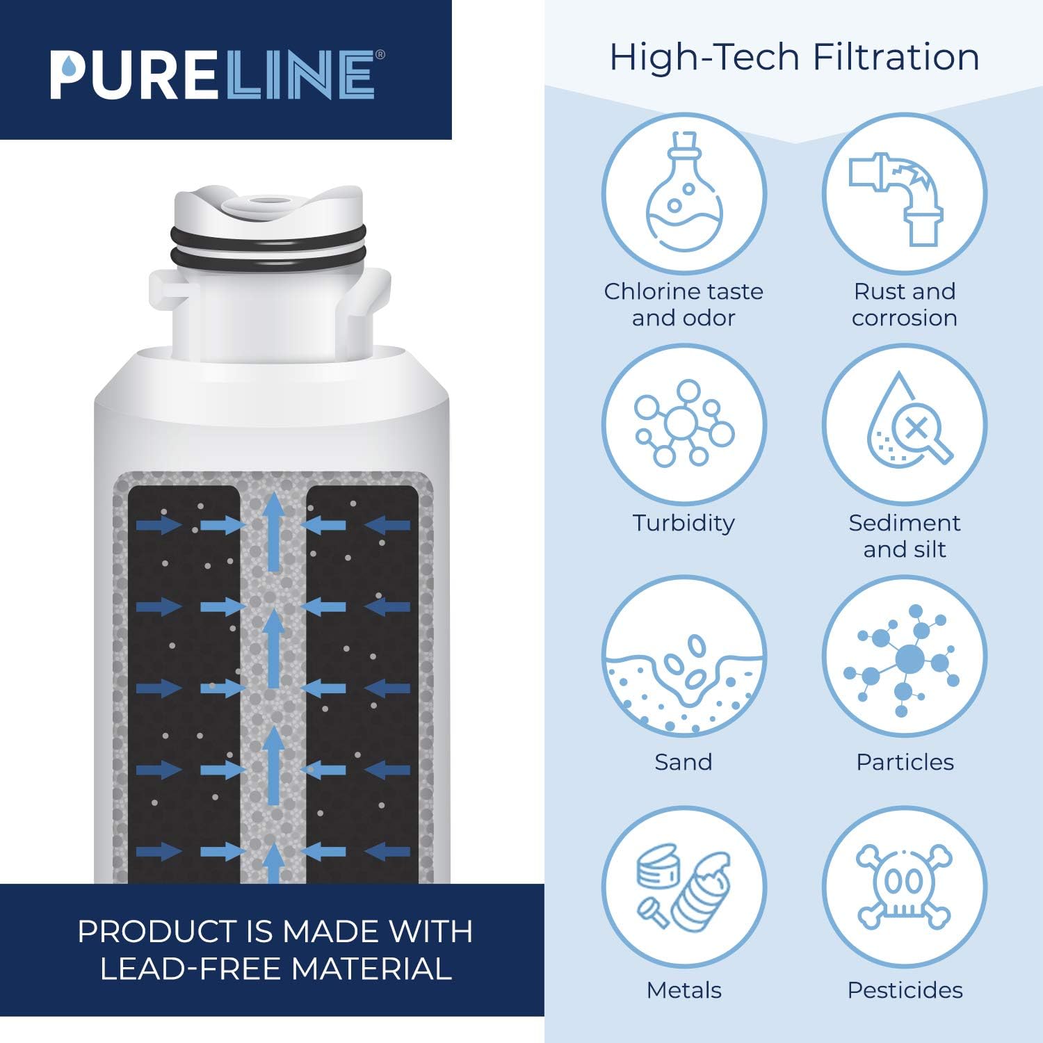 Samsung DA29-00020B Refrigerator Water Filter Replacement. Compatible Samsung Models: DA29-00020B-1, DA29-00020B, Haf-Cin/Exp, RF4267HARS, RF28HMEDBSR, RF28HFEDBSR, More Samsung Models (3 Pack): Home Improvement
