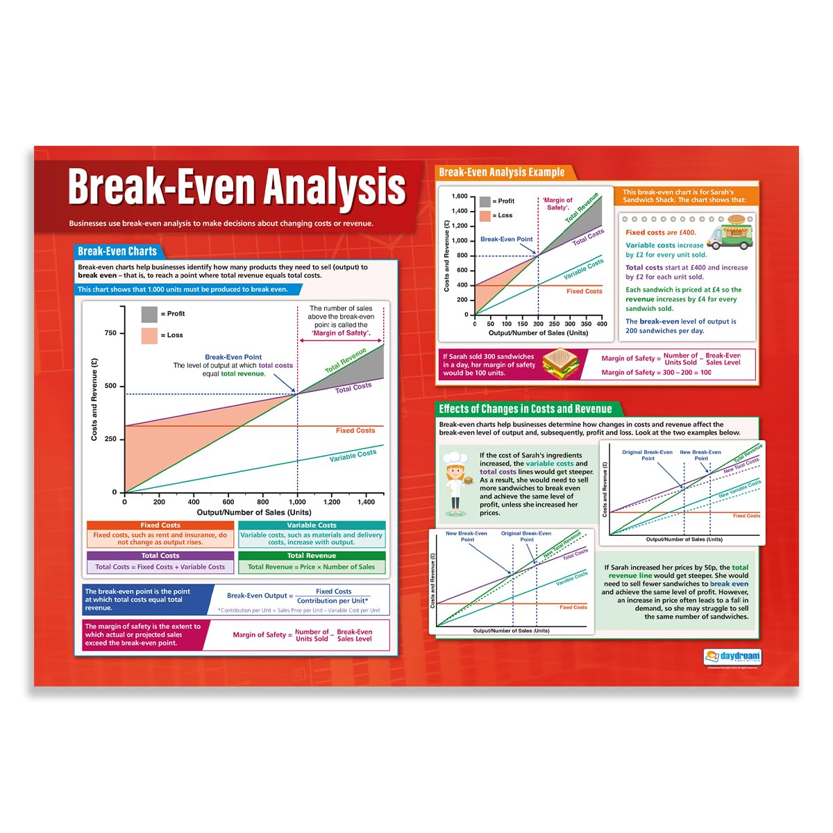 Daydream Education Break-Even Analysis | Business Posters | Gloss Paper measuring 850mm x 594mm (A1) | Business Class Posters | Education Charts