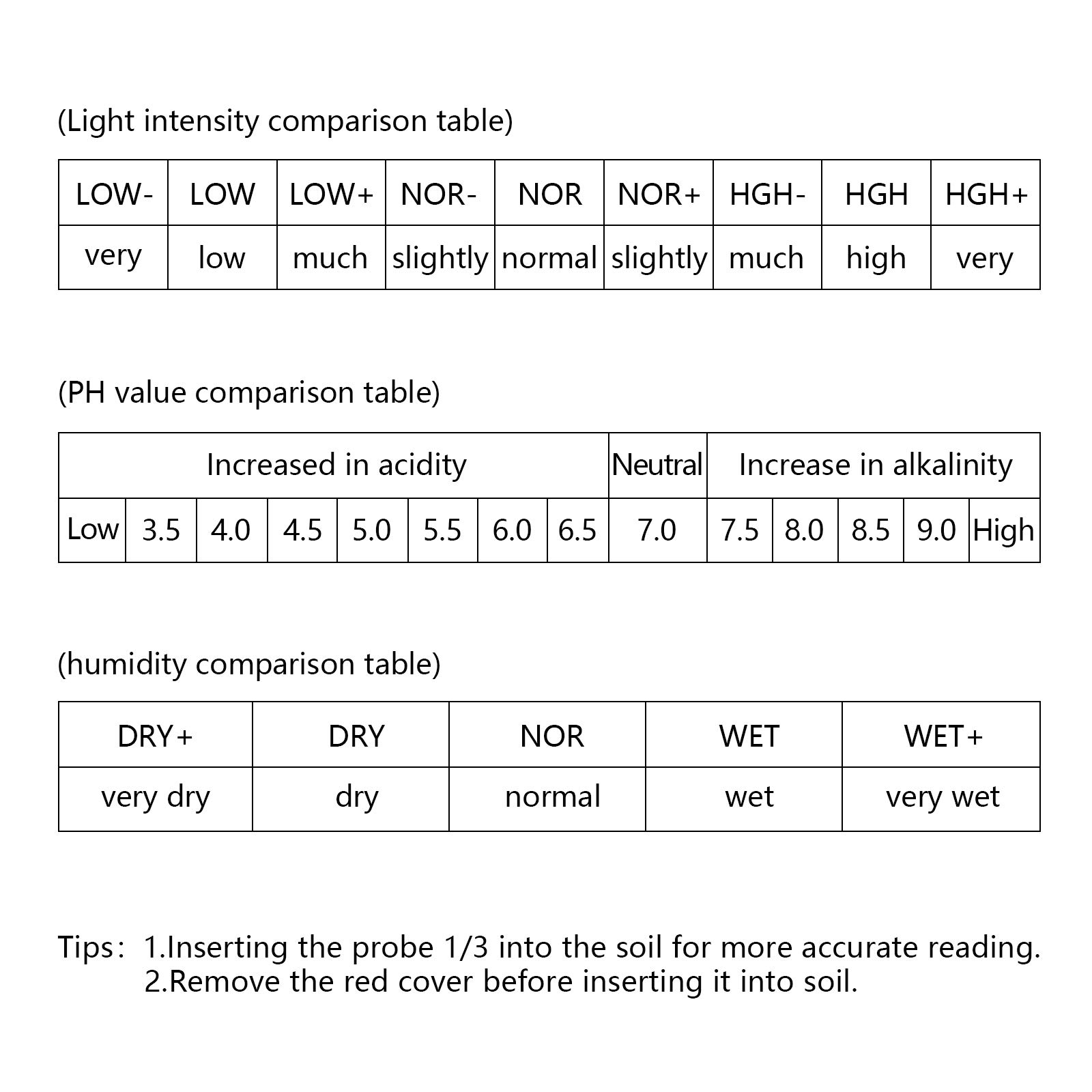 Soil PH Meter 5 In1 Soil Moisture/Sunlight/pH/Temperature/Humidity