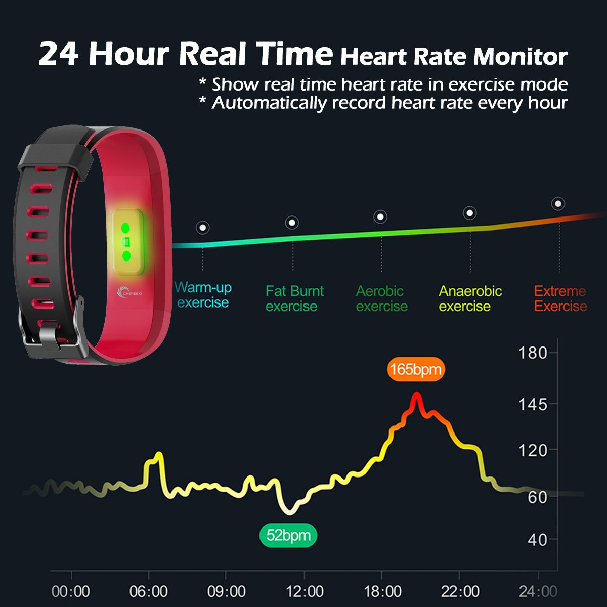 CHEREEKI Montre Connectée, Fitness Tracker Smartwatch Bracelet Connecté Podometre Tracker d\'activité Etanche IP68 pour Femme Homme