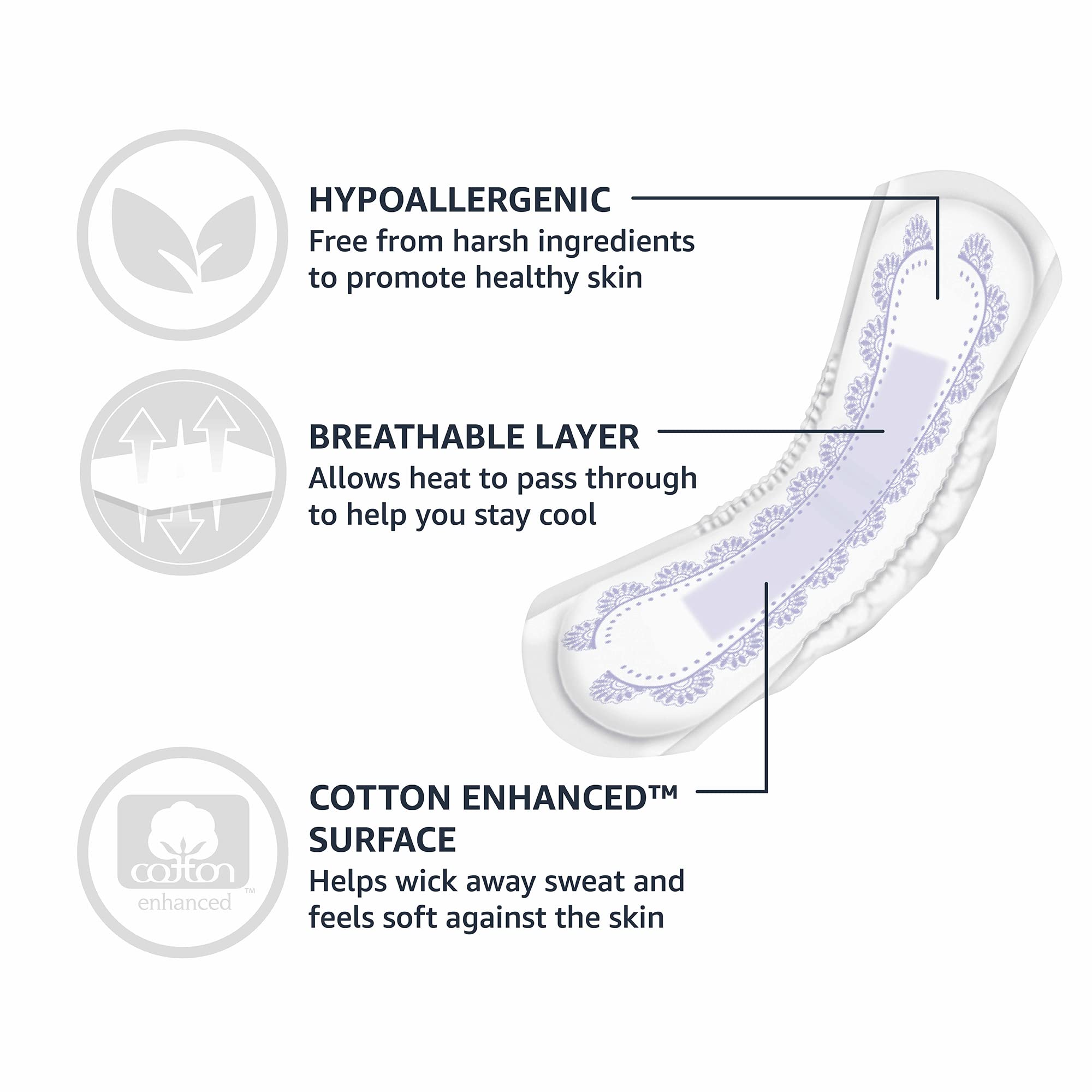 Amazon Basics Women's Incontinence Pads, Bladder Control & Postpartum, Light Absorbency, Unscented, 30 Count, (1 Pack of 30)