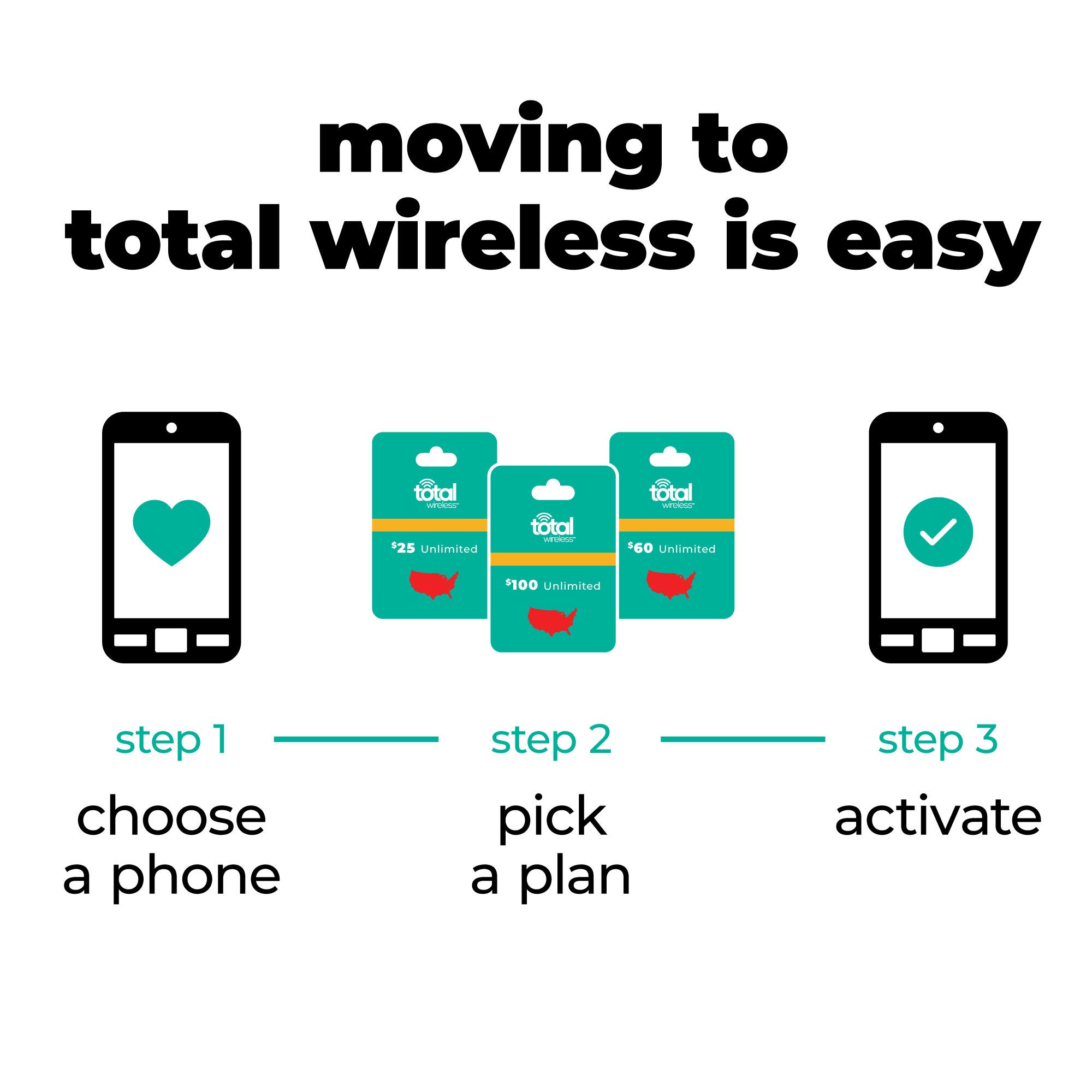 Total Wireless $35 Unlimited Talk,Text,Data(10GB High-Speed)[Physical Delivery]