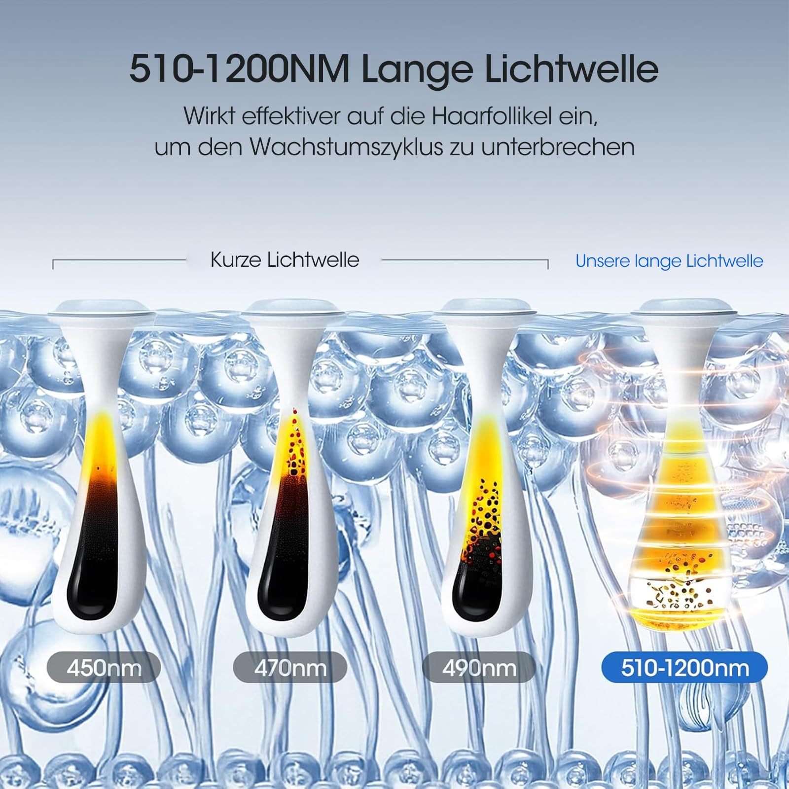 MLAY IPL Laser Haarentfernung zuhause, 0,5 Sek./Impuls, schmerzfreie Haarentfernung mit Kühlung, zwei Präzisionsköpfen, Männer und Frauen geeignet für Gesicht, Achselhöhlen, Beine und Bikinizone 5