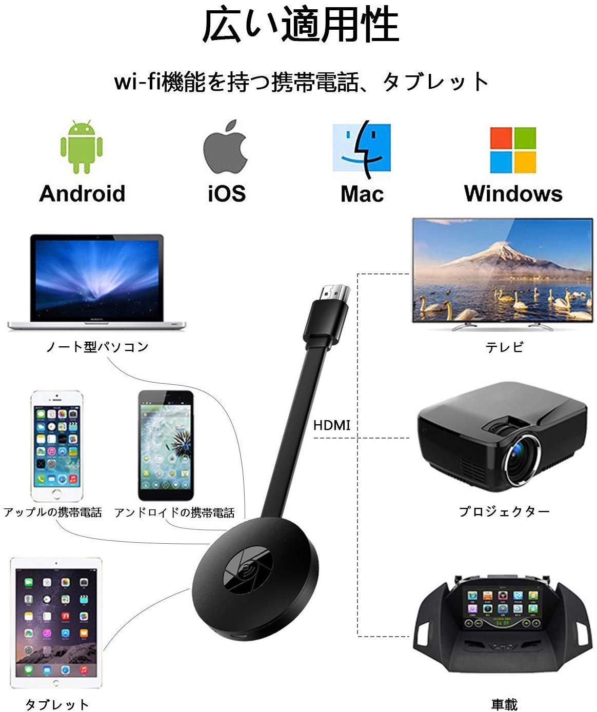 市場 Mirascreen Hdmiミラキャスト ドングルレシーバー 2 4gレシーバー Miracast Hd1080p Hdmiwifiディスプレイ ストリーミングデバイス