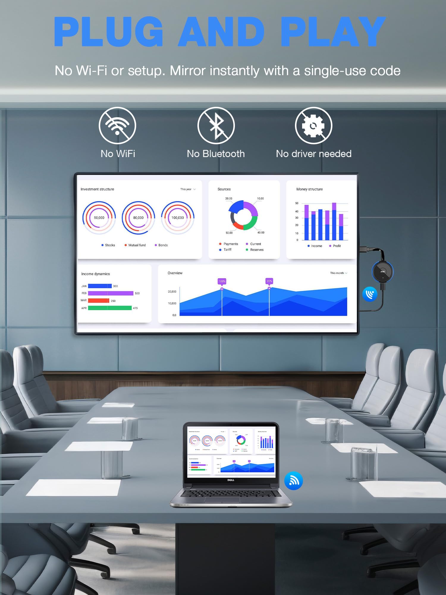 AIMIBO 4K Wireless Display Adapter 5G - Truly Plug & Play HDMI Wireless Dongle, Casting Video from Android iOS Windows MacOS Tablet Laptop to TV Monitor Projector, Support Airplay DLNA Miracast Blue