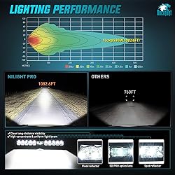 Nilight LED Light Bar 14inch 11LED Single Row Spot