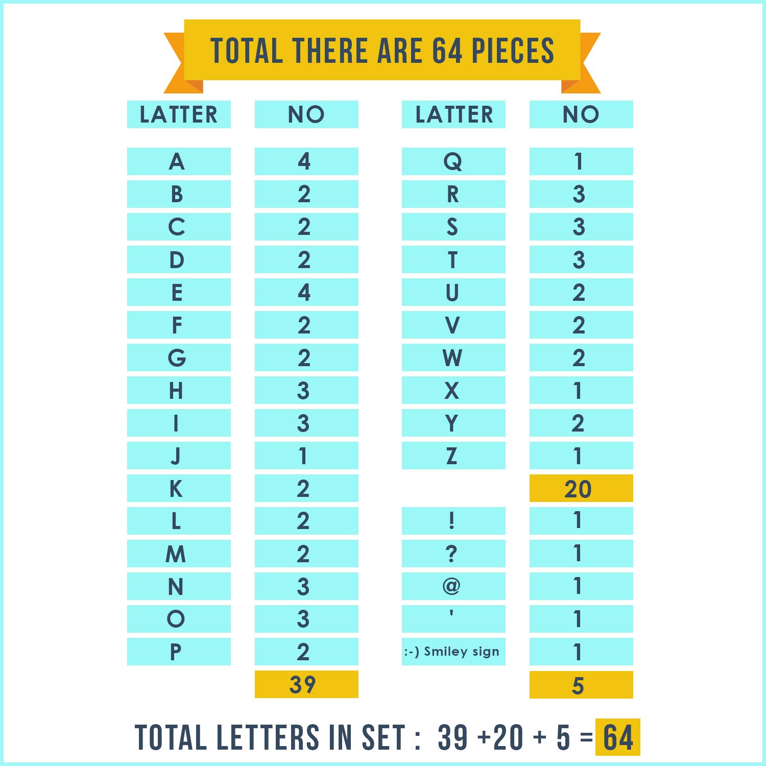 Damka Diy Party Banner Letter Set W Punctuation 64 Piece Kit