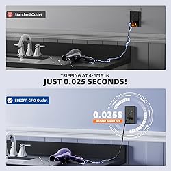 ELEGRP Outdoor GFCI Outlet 15 Amp, Self-Test GFI