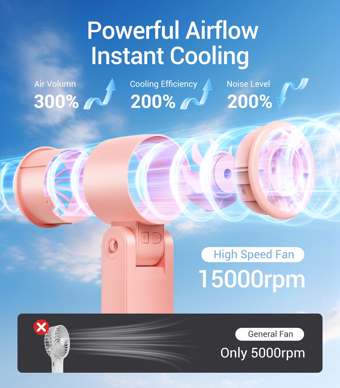 Qtitis Portable Handheld Turbo Fan, 100 Gear Wind, Battery Operated, 3 IN 1 Hand Fan with Air Turbo Tech Cooling Fans for Outdoor Activities, Travel, Working, Makeup