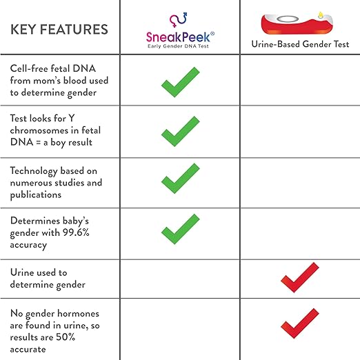 How Accurate Is A Pregnancy Gender Blood Test Pregnancy Test Work