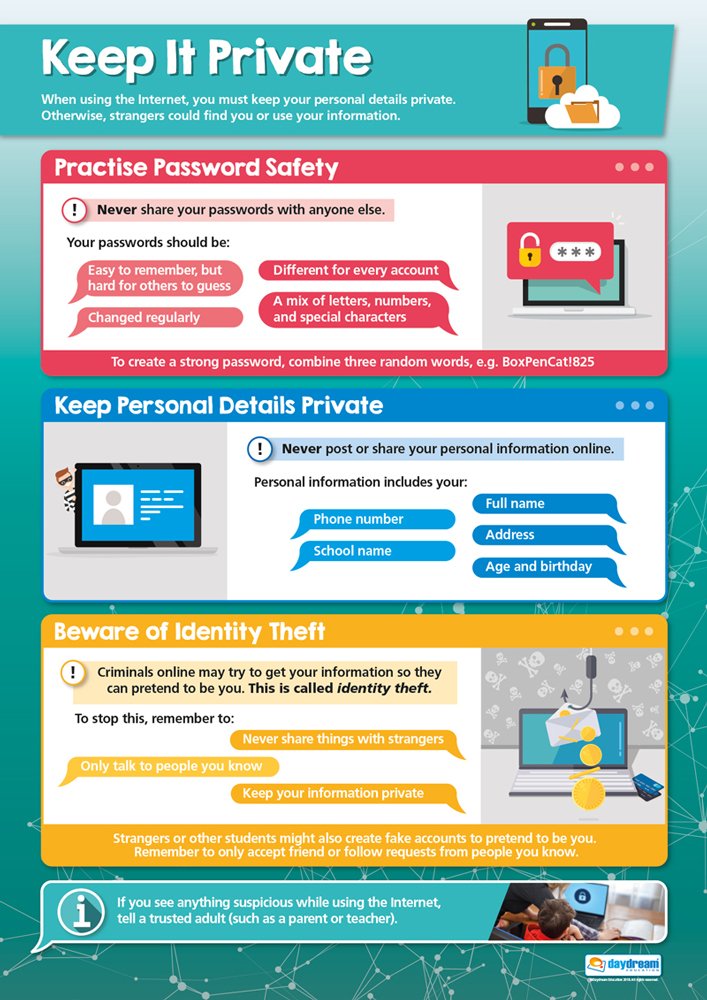 Keep It Private | Online Safety Posters | Gloss Paper measuring 850mm x 594mm (A1) | Internet Safety Class Posters | Education Charts by Daydream Education