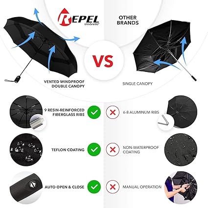 repel umbrella amazon