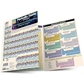 Periodic Table Advanced: a QuickStudy Laminated Reference Guide (QuickStudy Academic)