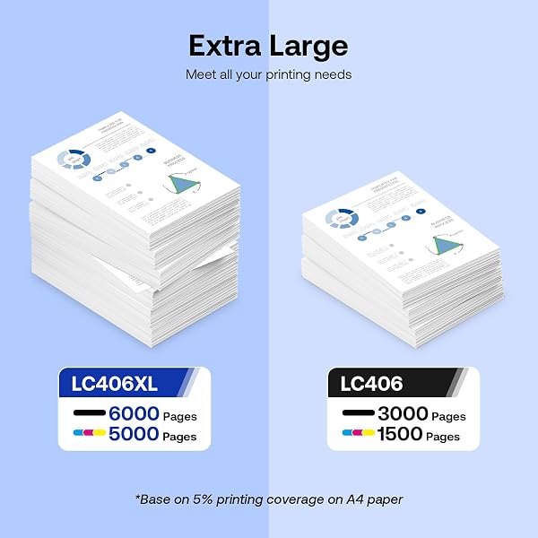 LC406XL INK CARTRIDGES COMPATIBLE FOR BROTHER LC406XL LC406 HIGH YIELD WORK WITH BROTHER MFC-J4535DW MFC-J4335DW MFC-J5855DW MFC-J6555DW MFC-J6955DW PRINTER(BLACK, CYAN, MAGENTA, YELLOW, 4PACK)