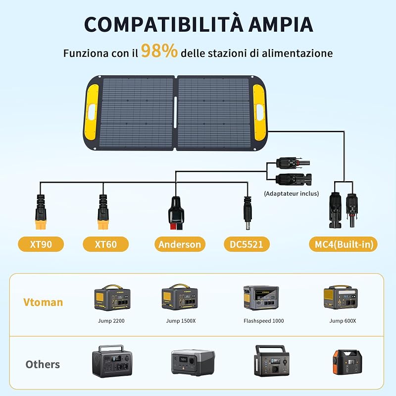 VS110 Pannello solare portatile 110W 18V, efficienza del 25%