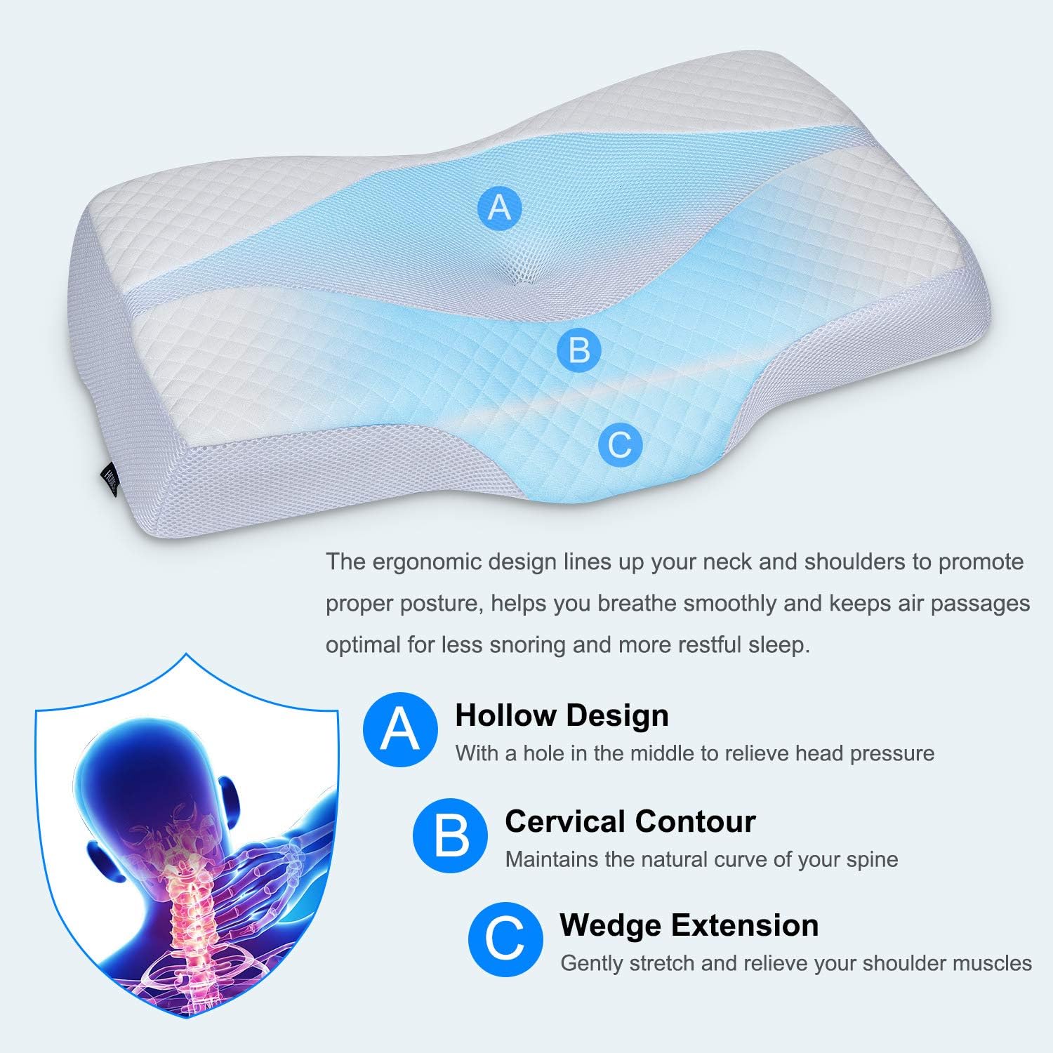 HOMCA Memory Foam Cervical Pillow for Sleeping, Contour Pillow for Neck and Shoulder Pain, Orthopedic Pillow for Side Back Sleepers and Stomach Sleepers, Queen Size: Home & Kitchen