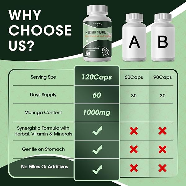 MORINGA CAPSULES 1000MG WITH TURMERIC, GREEN TEA & GINGER EXTRACT – 7-IN-1 SUPERFOOD SUPPLEMENT FOR ENERGY, IMMUNE SUPPORT & JOINT COMFORT – VEGAN, NON-GMO ANTIOXIDANT BLEND FOR MEN & WOMEN, 120 CT