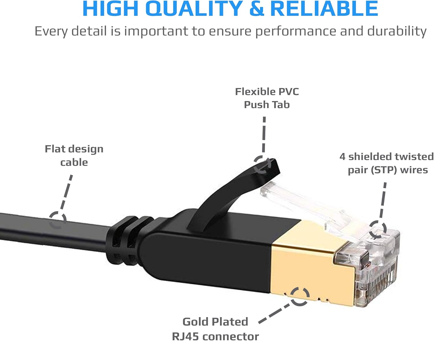 High Speed Flat Cat7 Ethernet Cable Network Patch for TV Samsung LG Sony/Router TP-Link/PlayStation PS3 PS4 Xbox/Switch Sky Box Hub/WD Seagate QNAP/Zmodo Annke - Image 3