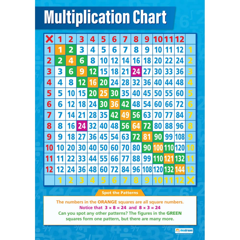 Daydream Education Multiplication Chart - EXTRA LARGE - A1 (594 mm x 850 mm) - Gloss Paper - Math Posters for the Classroom