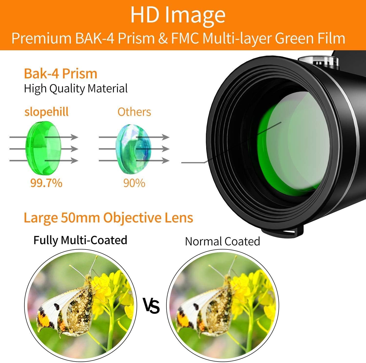 Monocular Telescope - 12X50 High Definition FMC BAK4 【HD Monocular for Bird Watching】 with Smartphone Holder & Tripod IPX7 Waterproof & Eco-Friendly Materials for Camping Travelling Hunting (Black) : Camera & Photo