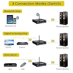 PROZOR 192kHz/24bit Digital Stereo Audio