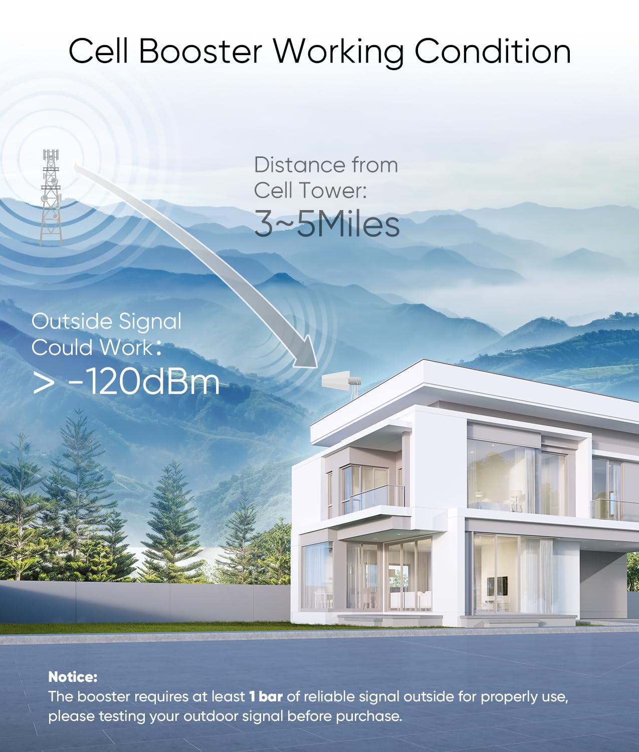 Amazboost Cell Phone Signal Booster for Home, Supports 5,000 SQ FT Area, All U.S. Carriers - Compatible with Verizon, AT&T, T-Mobile, Sprint & More-FCC Approved 5G 4G LTE 3G Cell Phone Booster