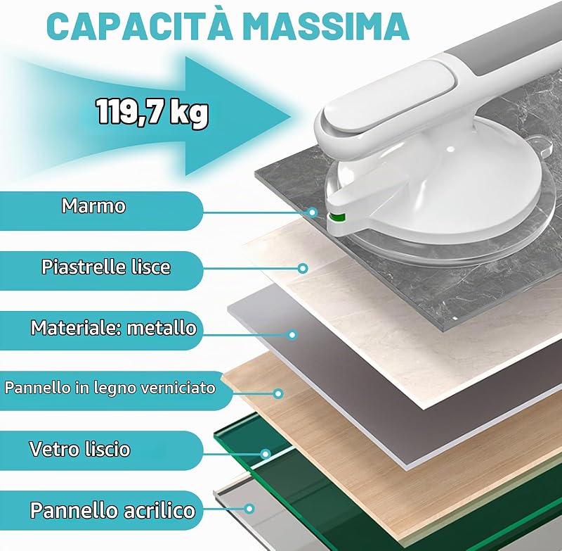 2 pezzi Maniglie Ventosa da Bagno, 30cm Doccia Anziani Maniglia con Ventosa, Maniglione Ventosa Bagno per Anziani Disabili, Maniglioni per Bagno Maniglia Doccia
