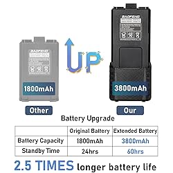 Baofeng UV-5R Ham Radio Handheld High Power Two Way