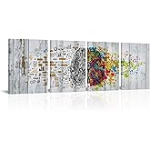 Visual Art Decor 4 Pieces Retro Left and Right Brain Advantage Canvas Poster Inspiration Motivation Education Science Canvas Prints Wall Art Gallery Modern Office Wall Decor Ready to Hang (12inchx16inchx4 Pieces)